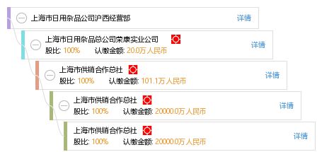 上海市日用雜品公司滬西經(jīng)營部 服務(wù)百姓的日用雜品中心
